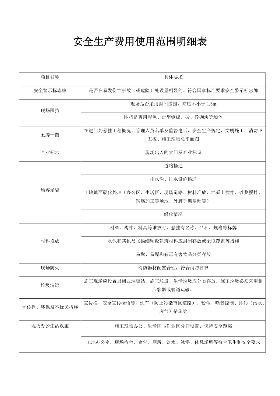 「预算模板」安全生产费用使用范围明细表_第1页