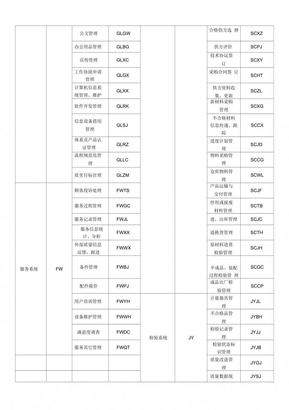 《流程编码规则》_第4页