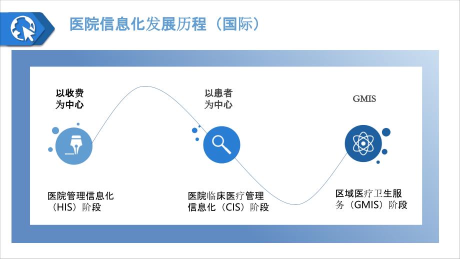 电子病历评级标准助力医疗信息化发展_第2页