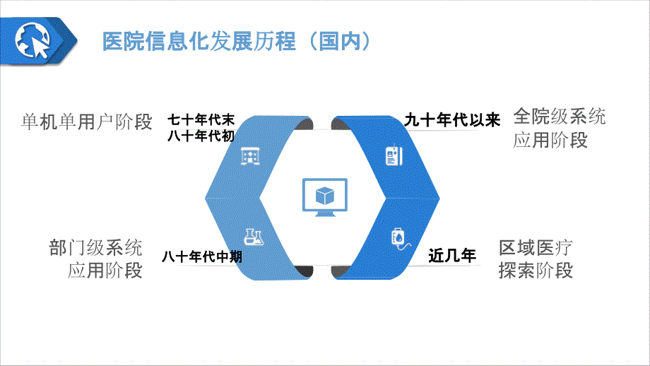 电子病历评级标准助力医疗信息化发展_第3页