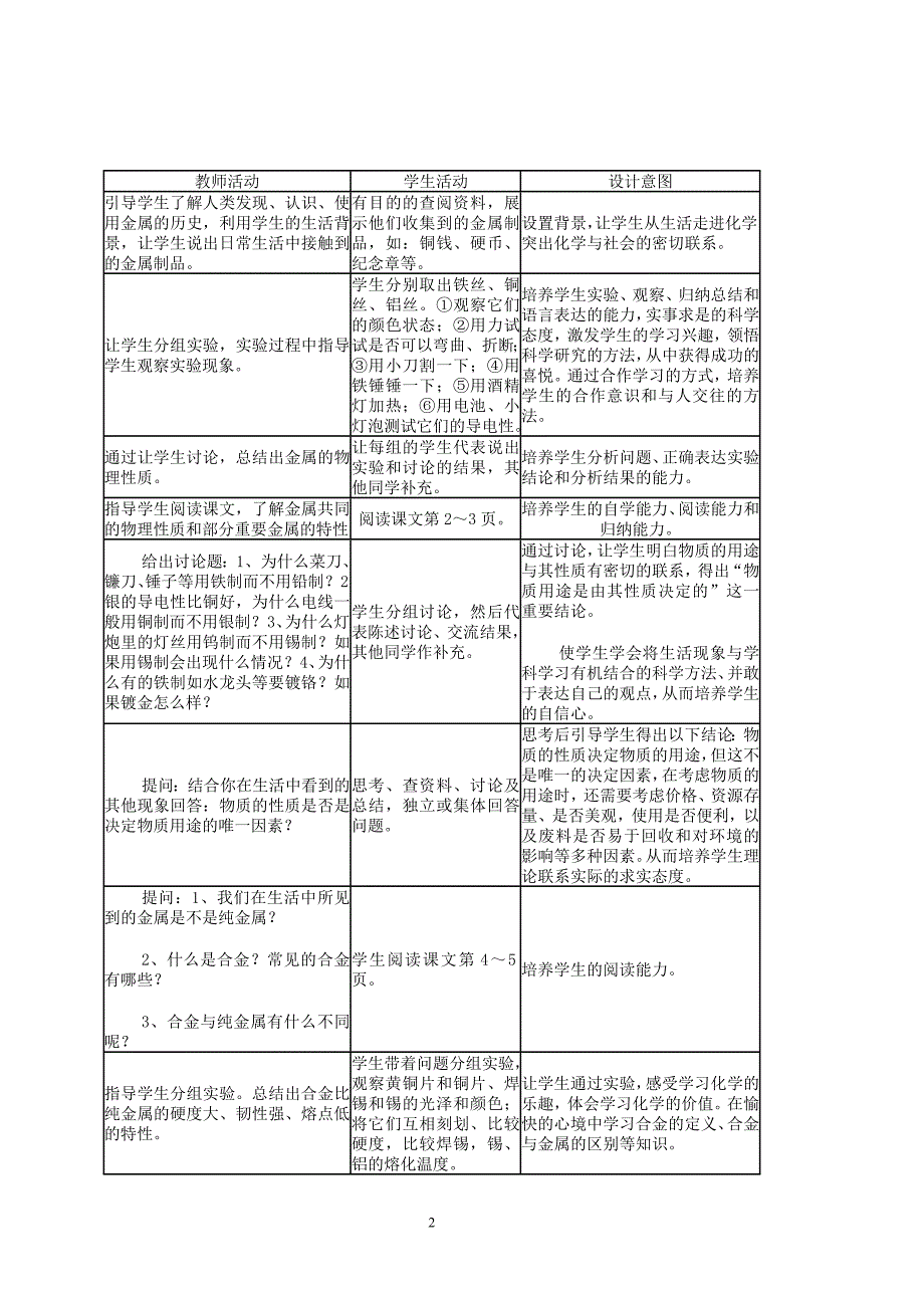 人教九年级化学下册教案 （精选可编辑）_第2页