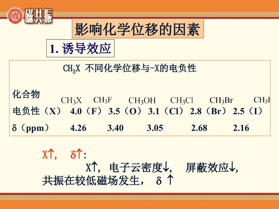 核磁共振谱（复旦大学）--4-4-1磁共振谱_第1页