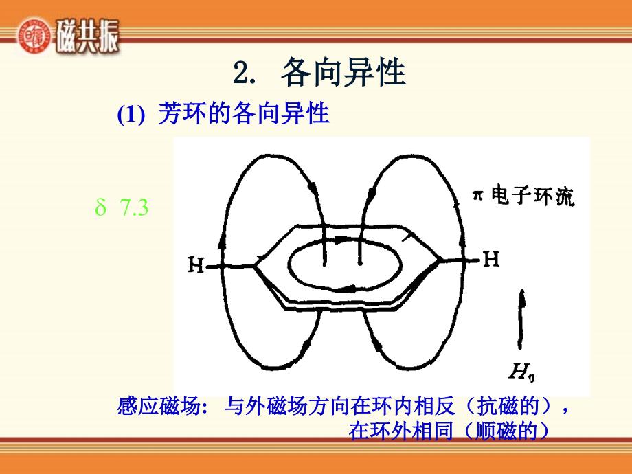 核磁共振谱（复旦大学）--4-4-1磁共振谱_第4页