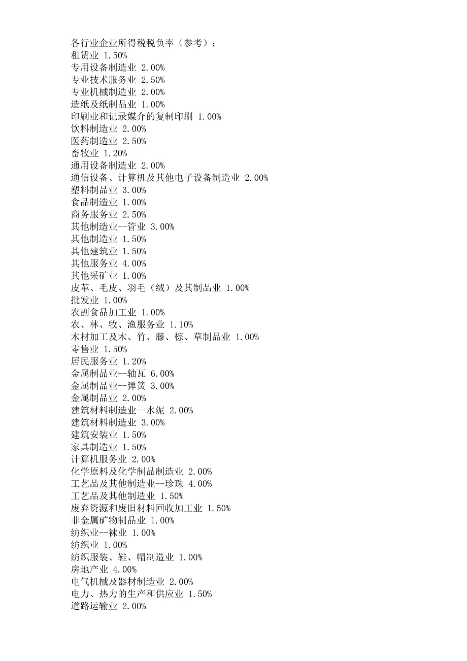 各行业企业所得税税负率 （精选可编辑）_第1页