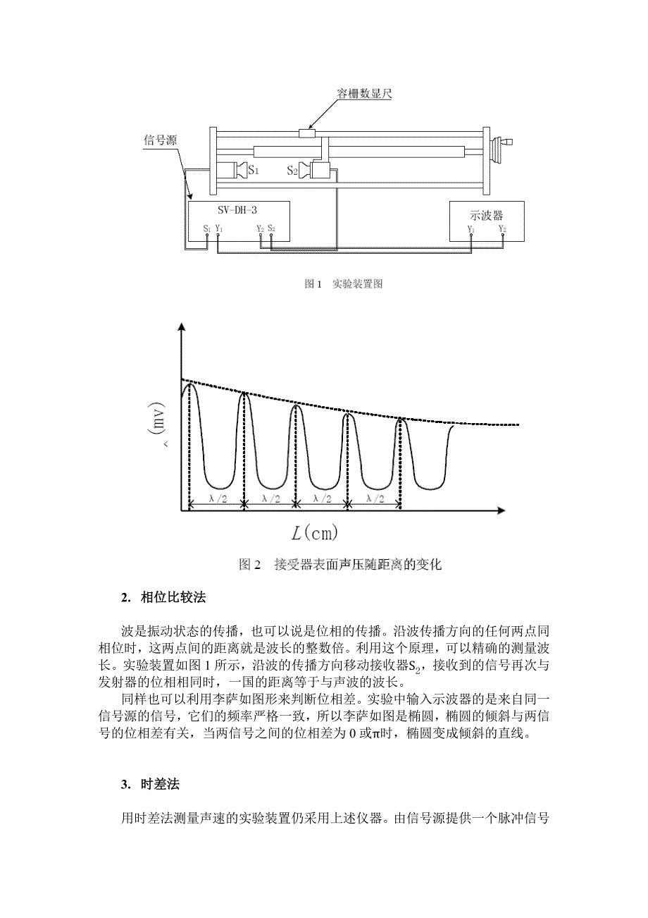 大学物理实验报告-声速的测量(最新编写） （精选可编辑）_第2页