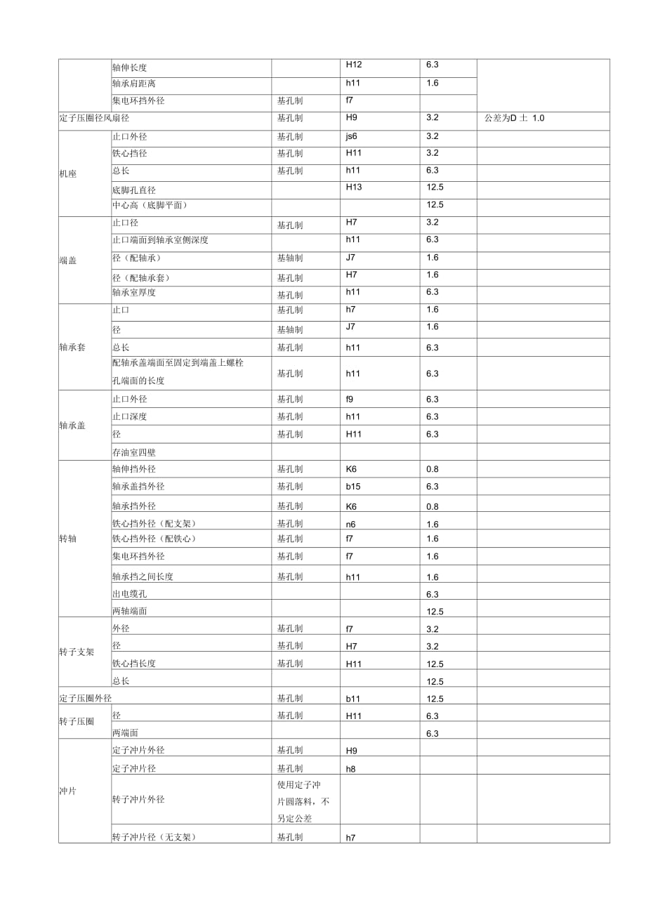 《电机零部件的加工工艺》_第2页