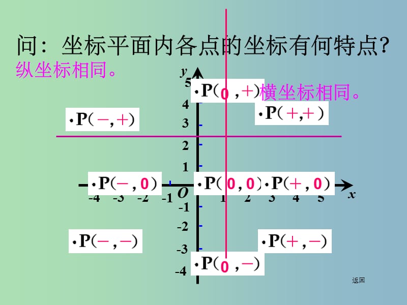 七年级数学下册 第六章 平面直角坐标系 新人教版_第4页