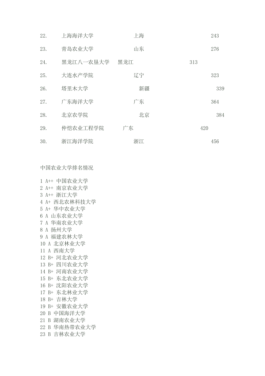 全国农业大学排名 （精选可编辑）_第2页