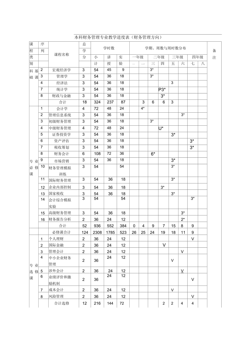 《财务管理专业方向介绍》_第3页