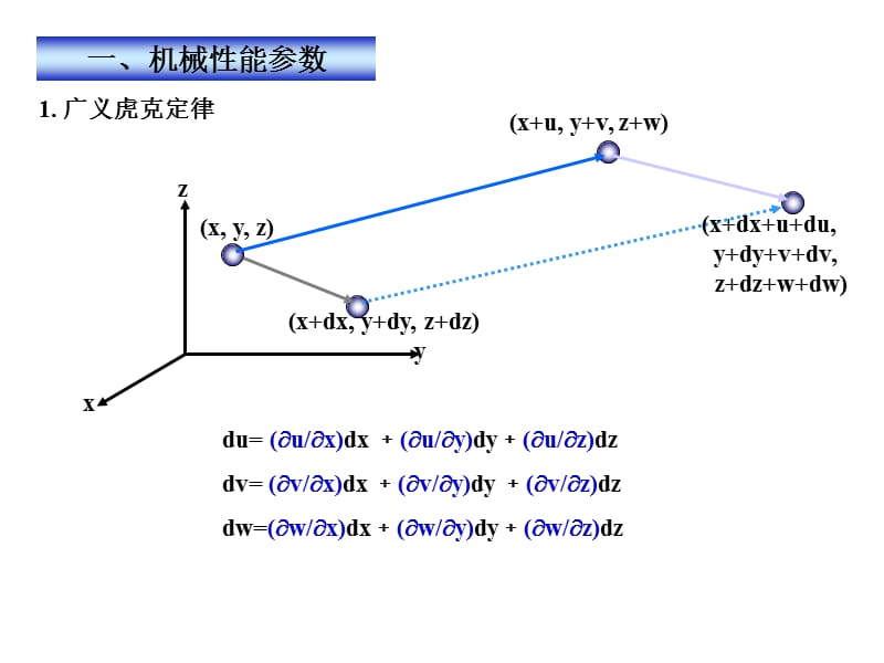 吉大高分子物理--高分子物理第9章_第5页