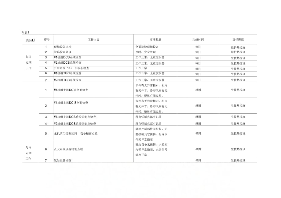 《热工定期工作制度》_第3页