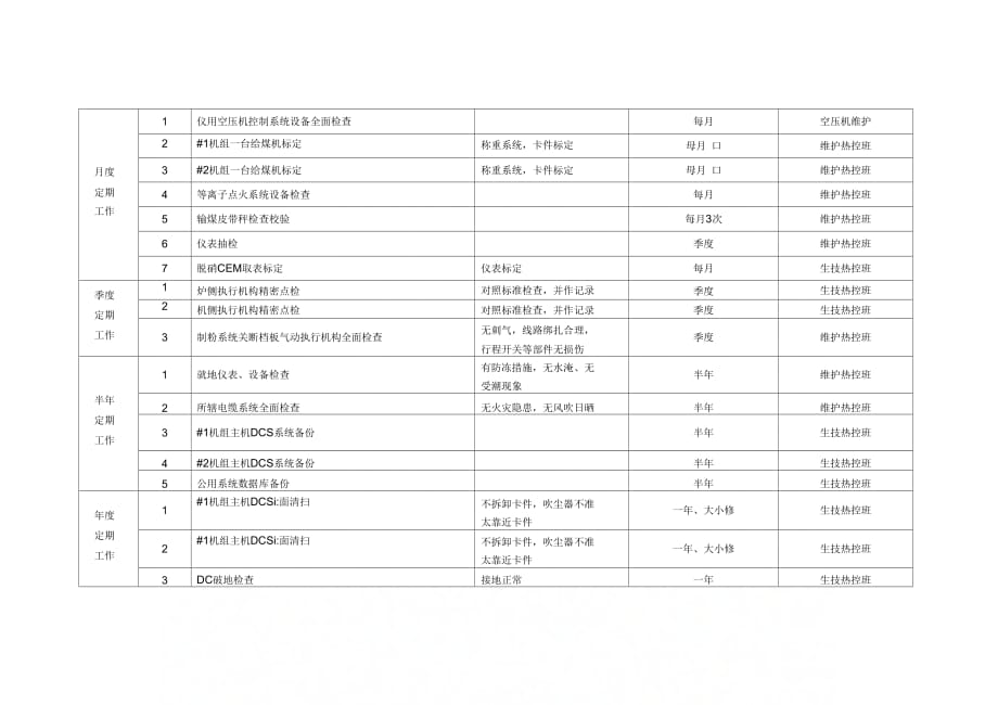 《热工定期工作制度》_第4页