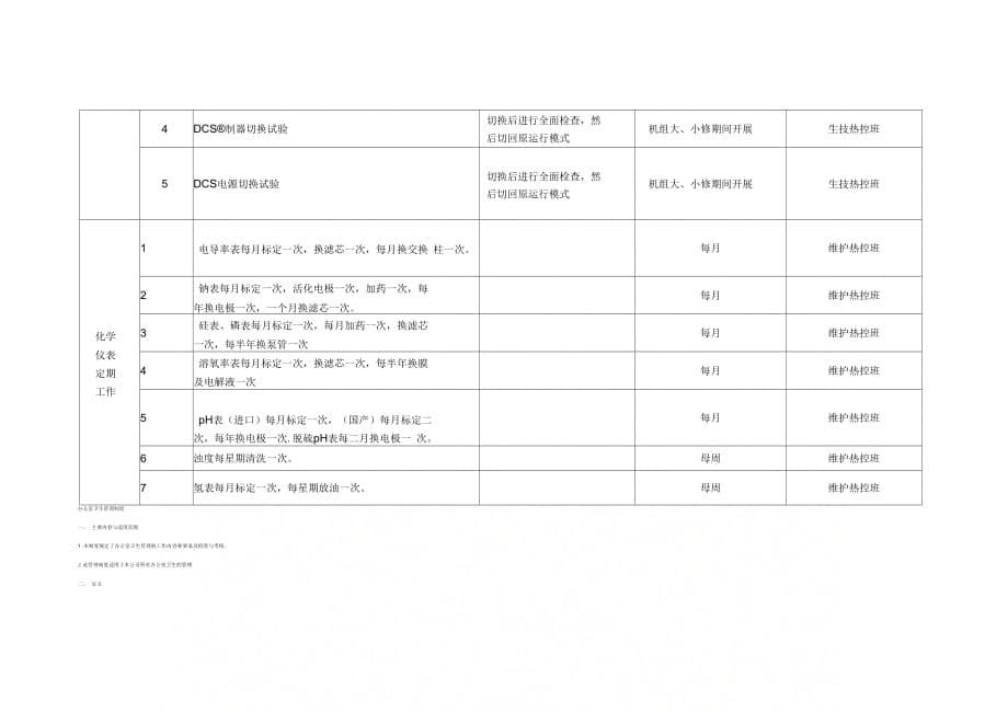 《热工定期工作制度》_第5页