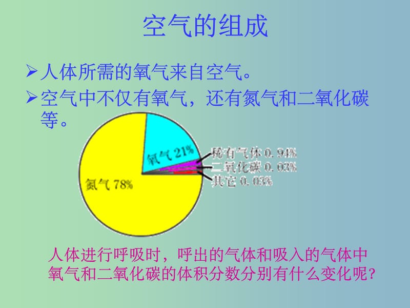 七年级生物下册《第十章 第四节 人体内的气体交换》 苏教版_第2页