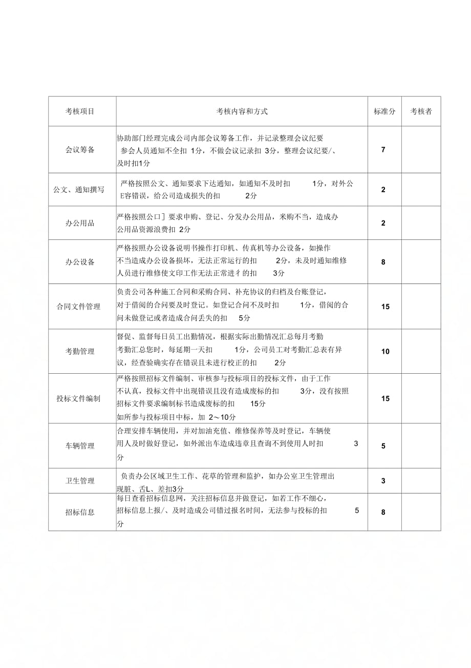 《综合部(经营部)绩效考核--适合小型建筑公司》_第2页