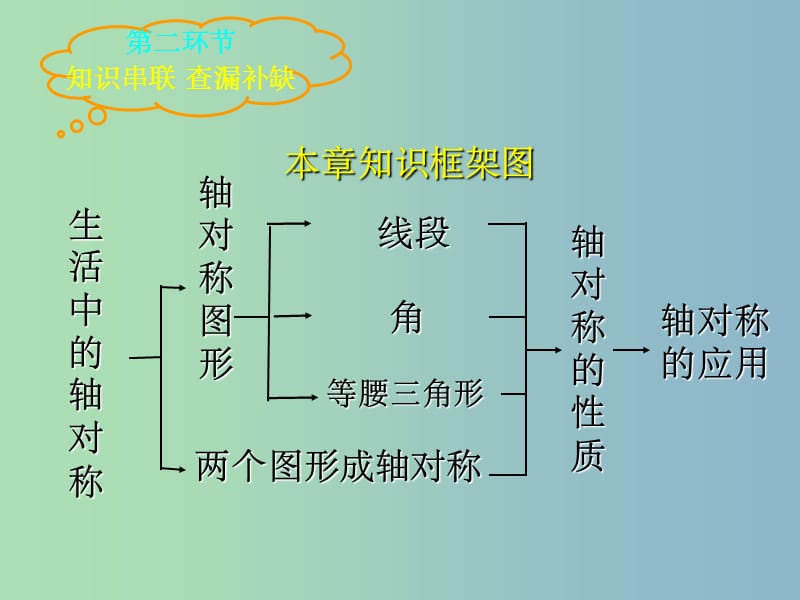 七年级数学下册 第五章 生活中的轴对称回顾与思考 北师大版_第4页