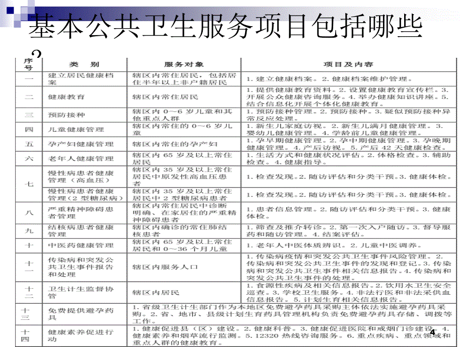 （推荐精选）基本公共卫生服务介绍_第4页