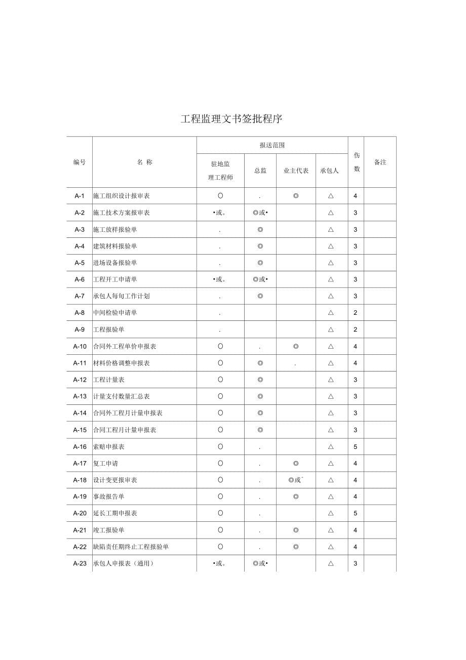 《江苏省国省干线公路工程施工通用表格》_第5页