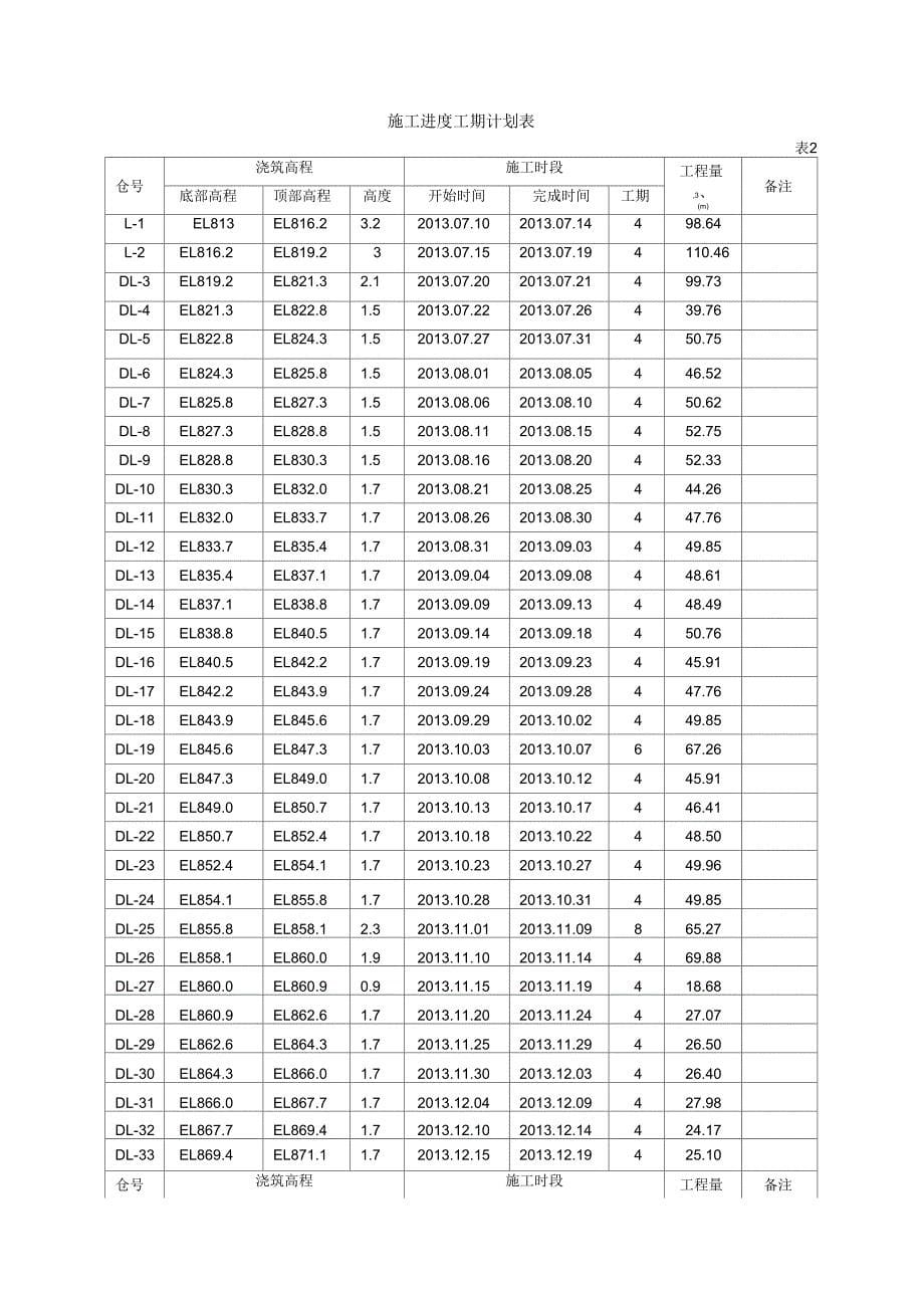 《电梯井及楼梯井混凝土施工方案》_第5页