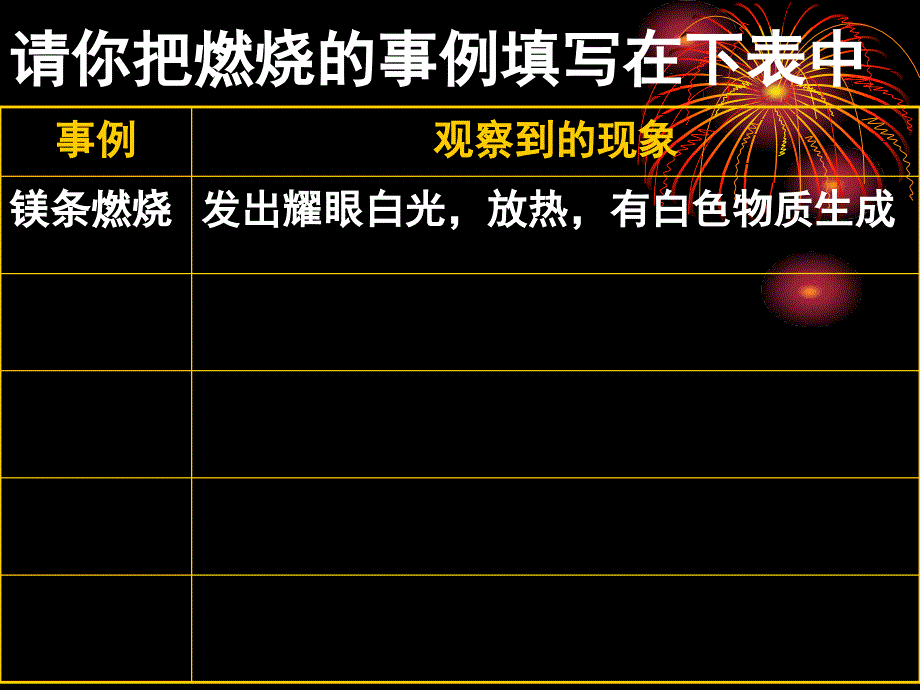 沪教版初中化学九年级上册 4.1 燃烧的条件课件_第2页