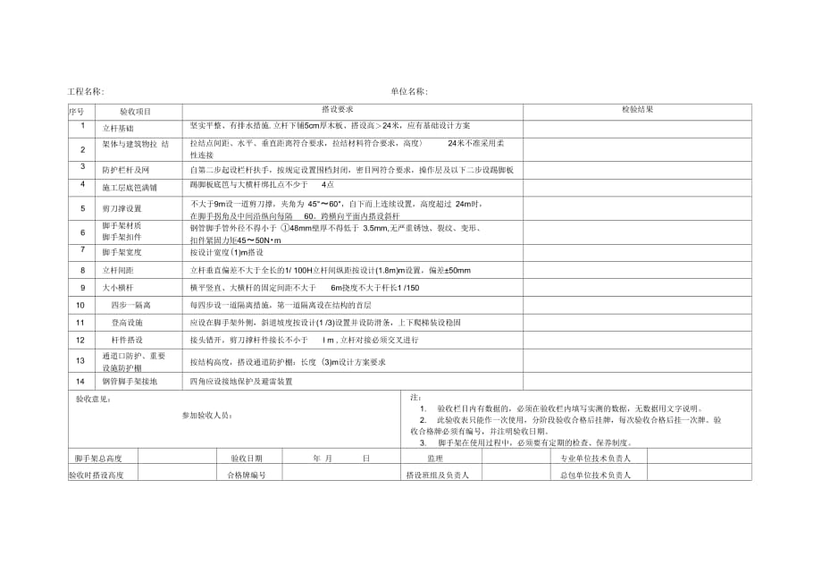 《脚手架搭设验收记录表》_第2页