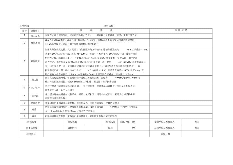 《脚手架搭设验收记录表》_第5页