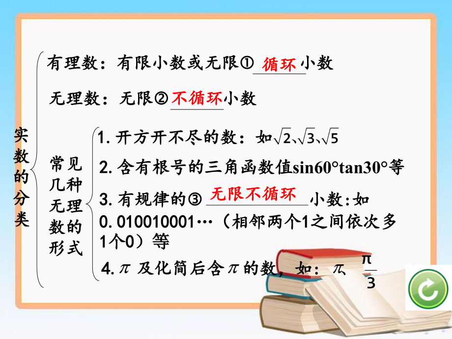 中考数学第一轮复习课件（共27套）【重庆专用】_第3页