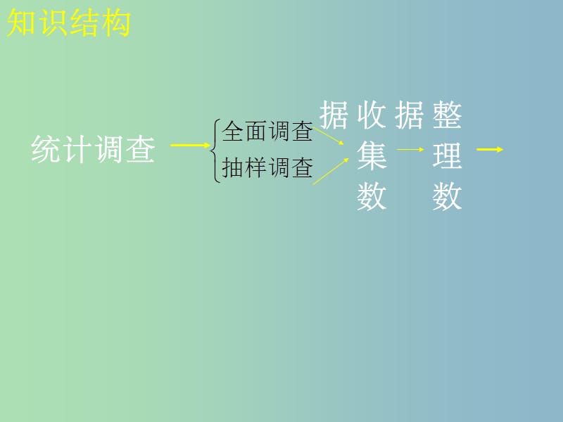 七年级数学下册 第十章 数据的收集、整理与描述复习2 新人教版_第2页