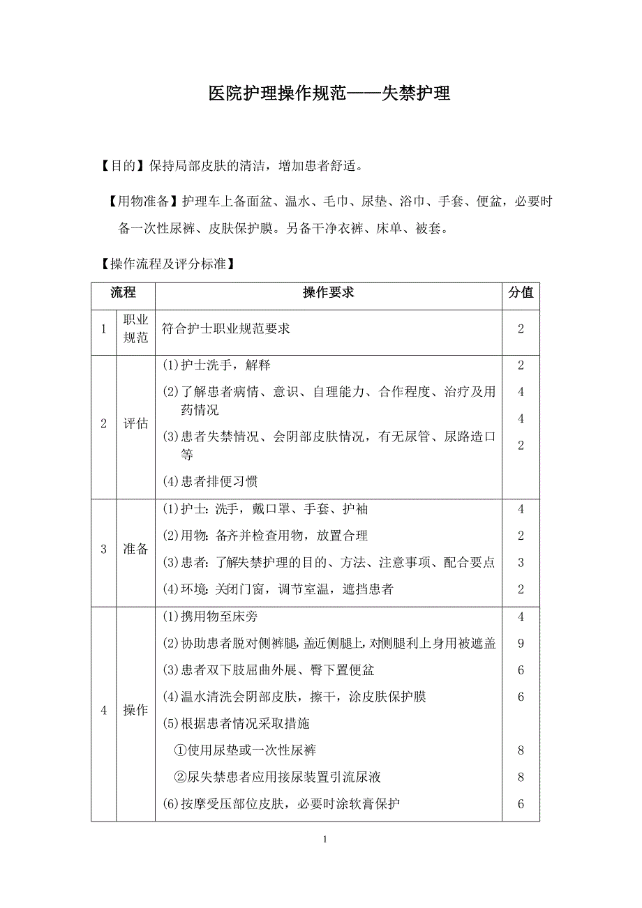 医院护理操作规范——失禁护理（2019年版）_第1页