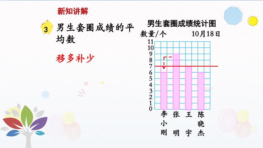 苏教版四年级上册数学教学课件苏教版第3课时平均数的意义、求简单的平均数_第4页