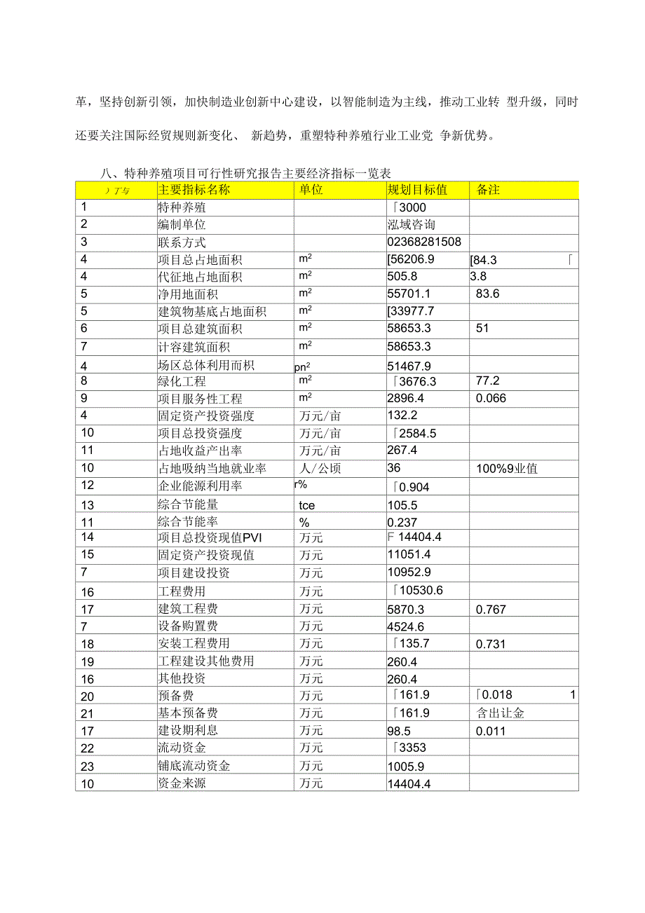 《特种养殖项目可行性研究报告》_第2页