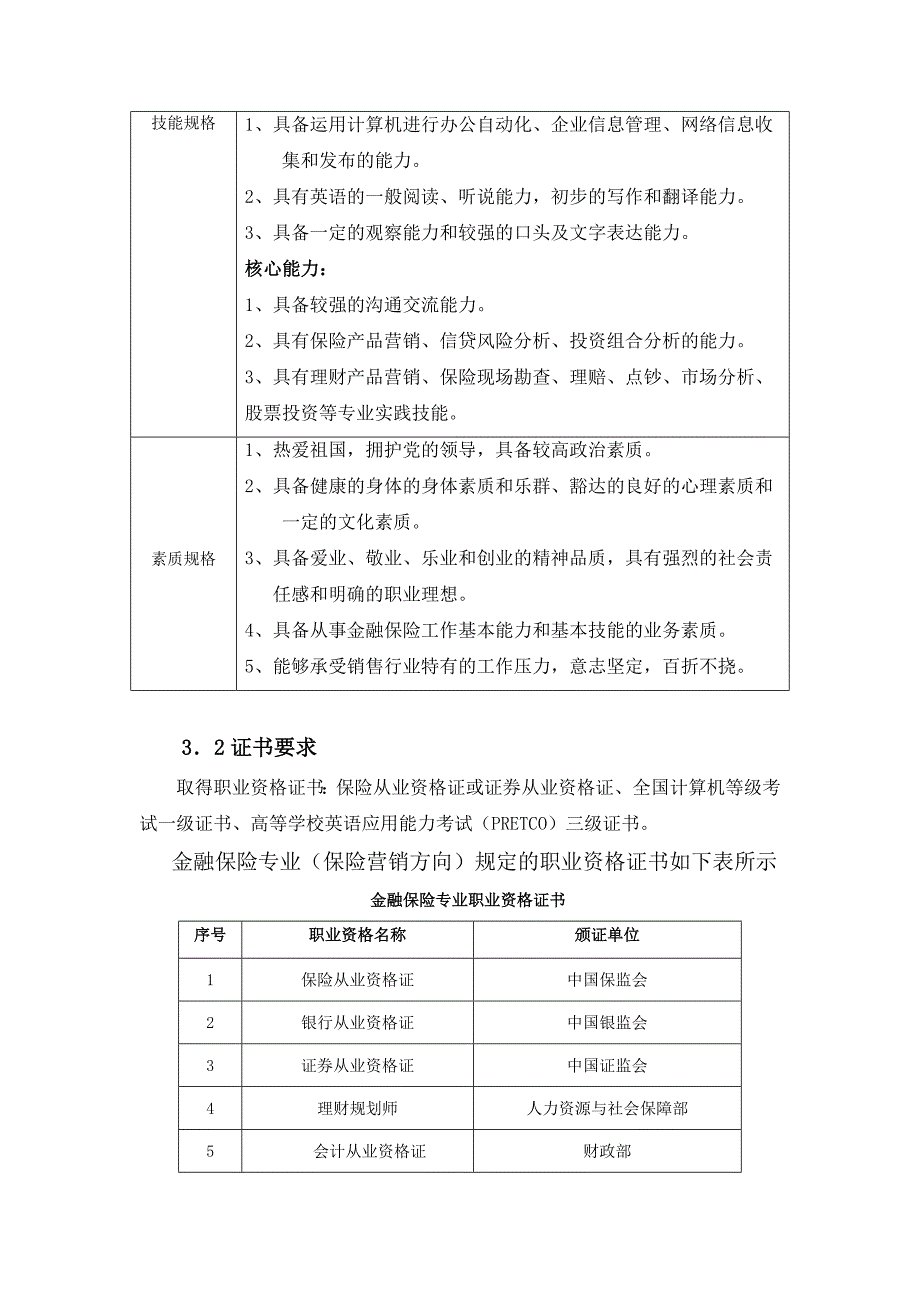 级金融保险专业(保险营销方向)人才培养方案 （精选可编辑）_第2页