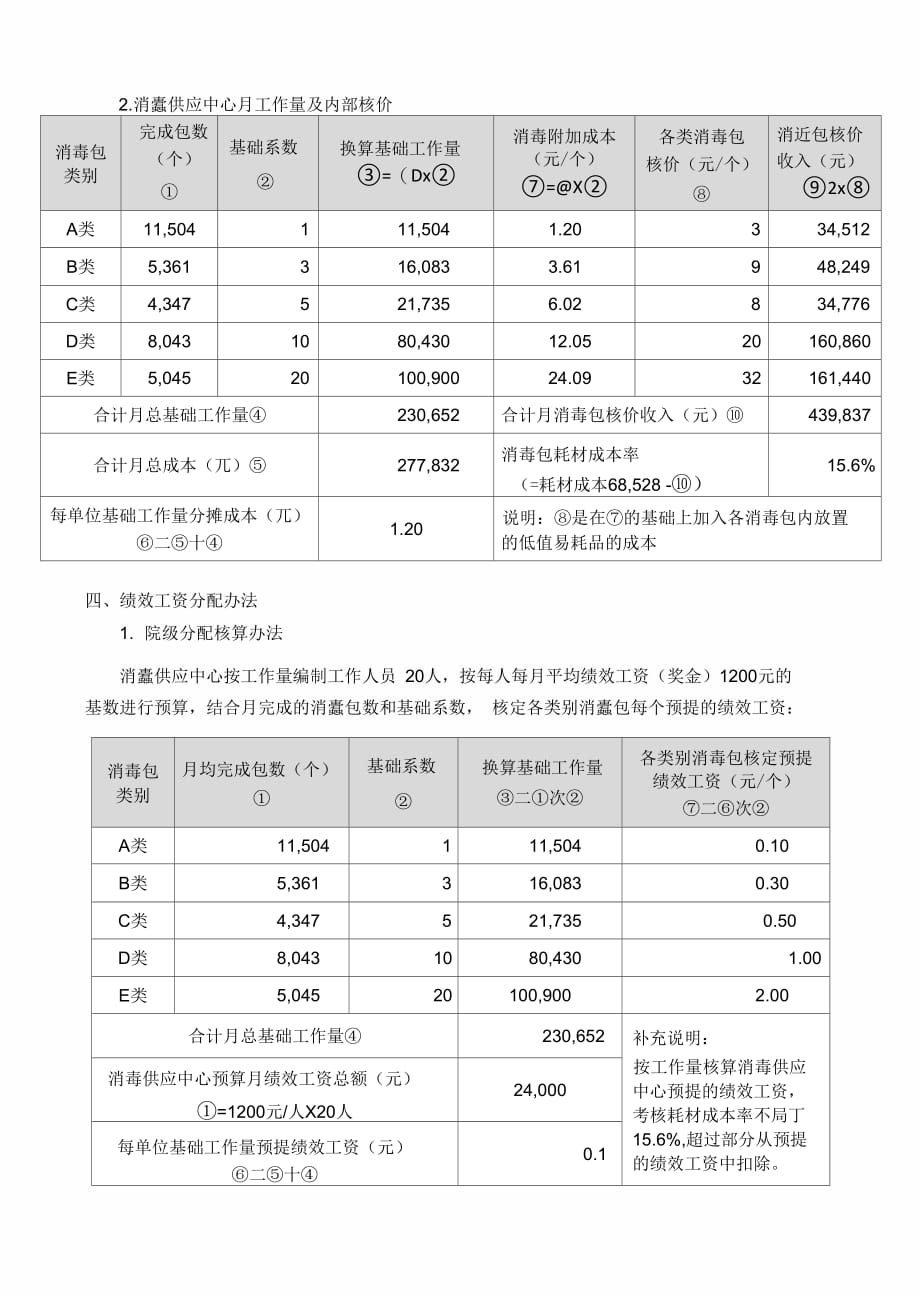 《消毒供应中心绩效管理》_第4页