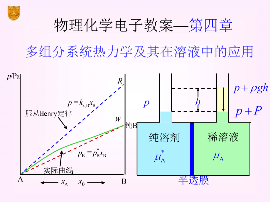 物理化学电子教案课件-第五版--04章_多组分系统热力学_第1页