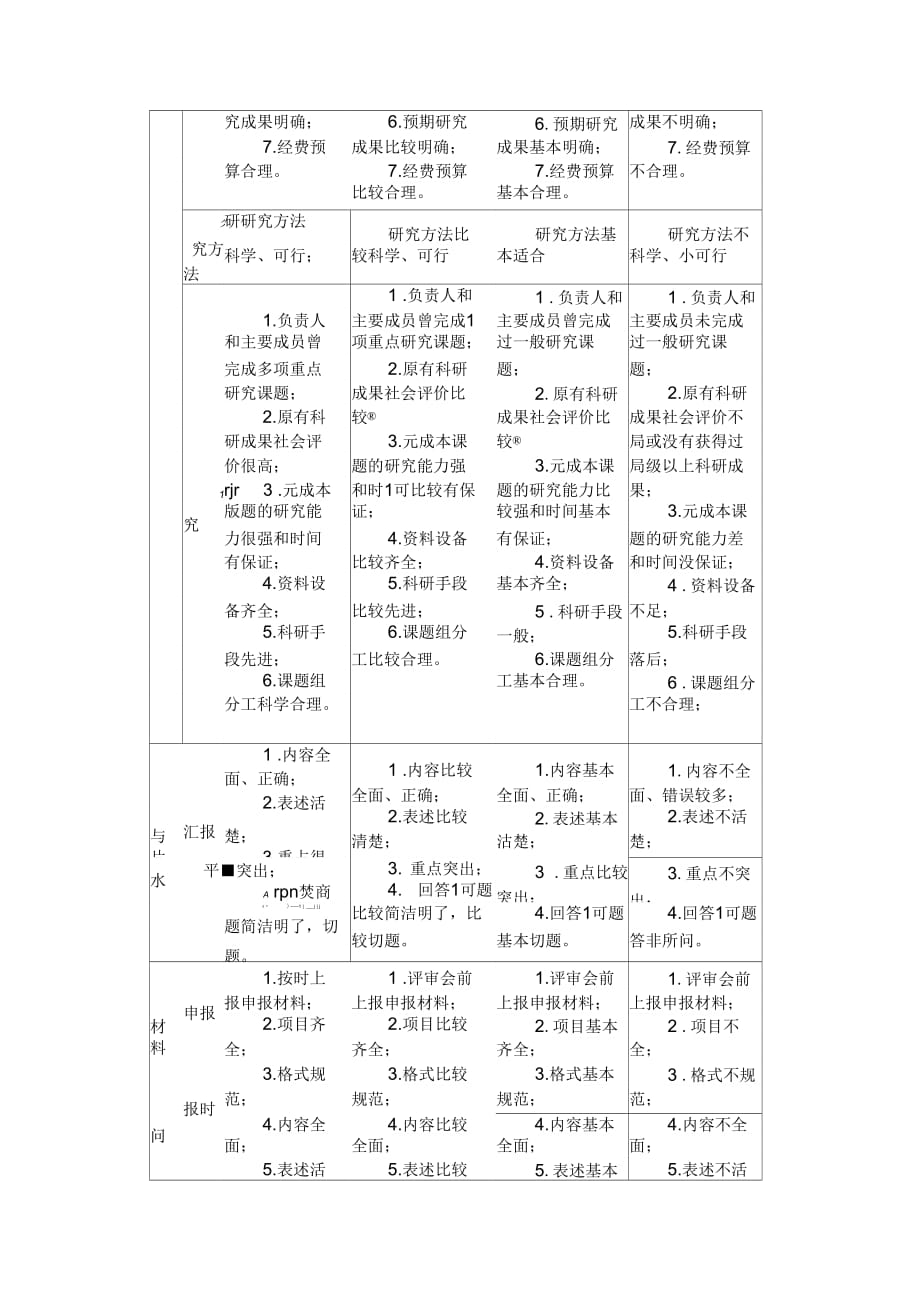 《课题评审评分标准及课题意见表》_第2页