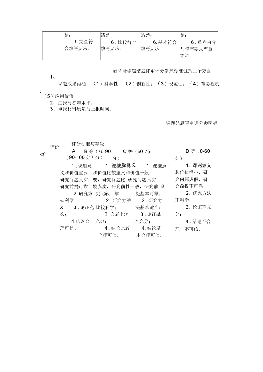 《课题评审评分标准及课题意见表》_第3页