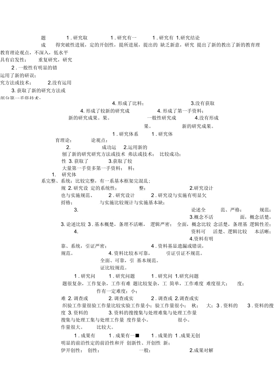 《课题评审评分标准及课题意见表》_第4页