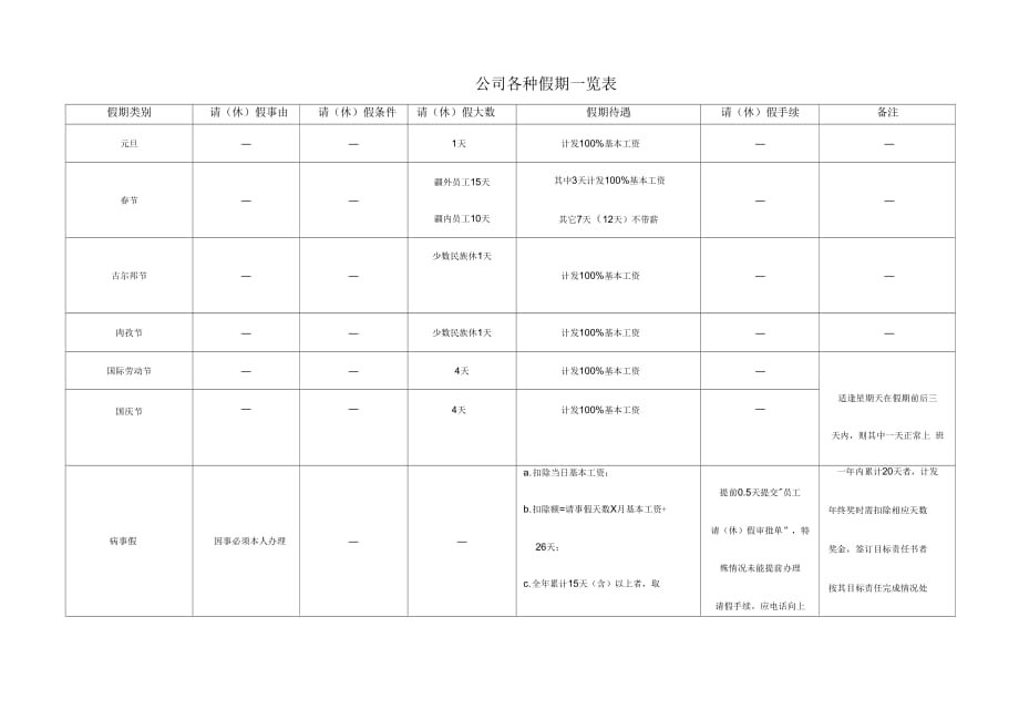 《考勤及休假管理办法》_第4页