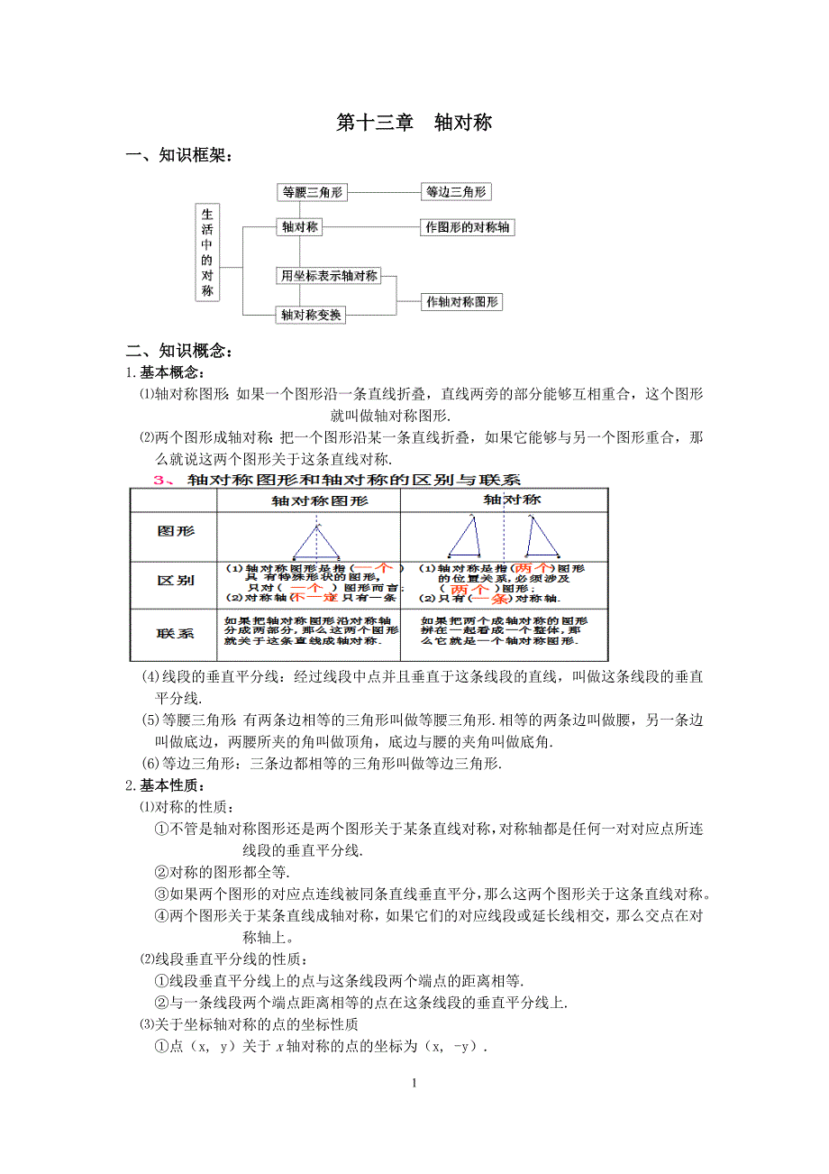 初二数学八上第十三章轴对称知识点总结复习和常考题型练习 （精选可编辑）_第1页