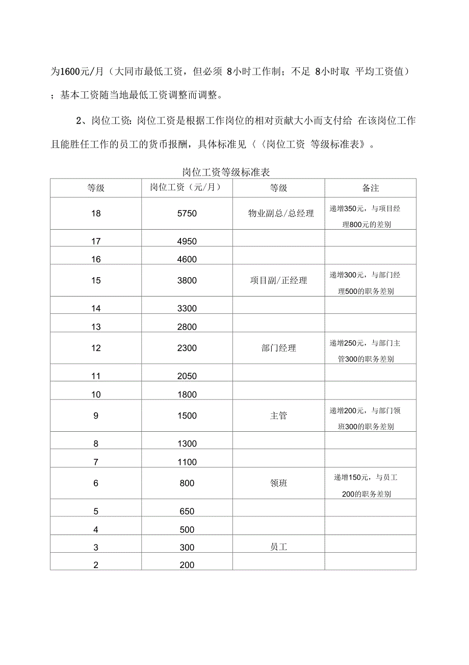 《物管公司激励性薪酬体系设计方案》_第4页