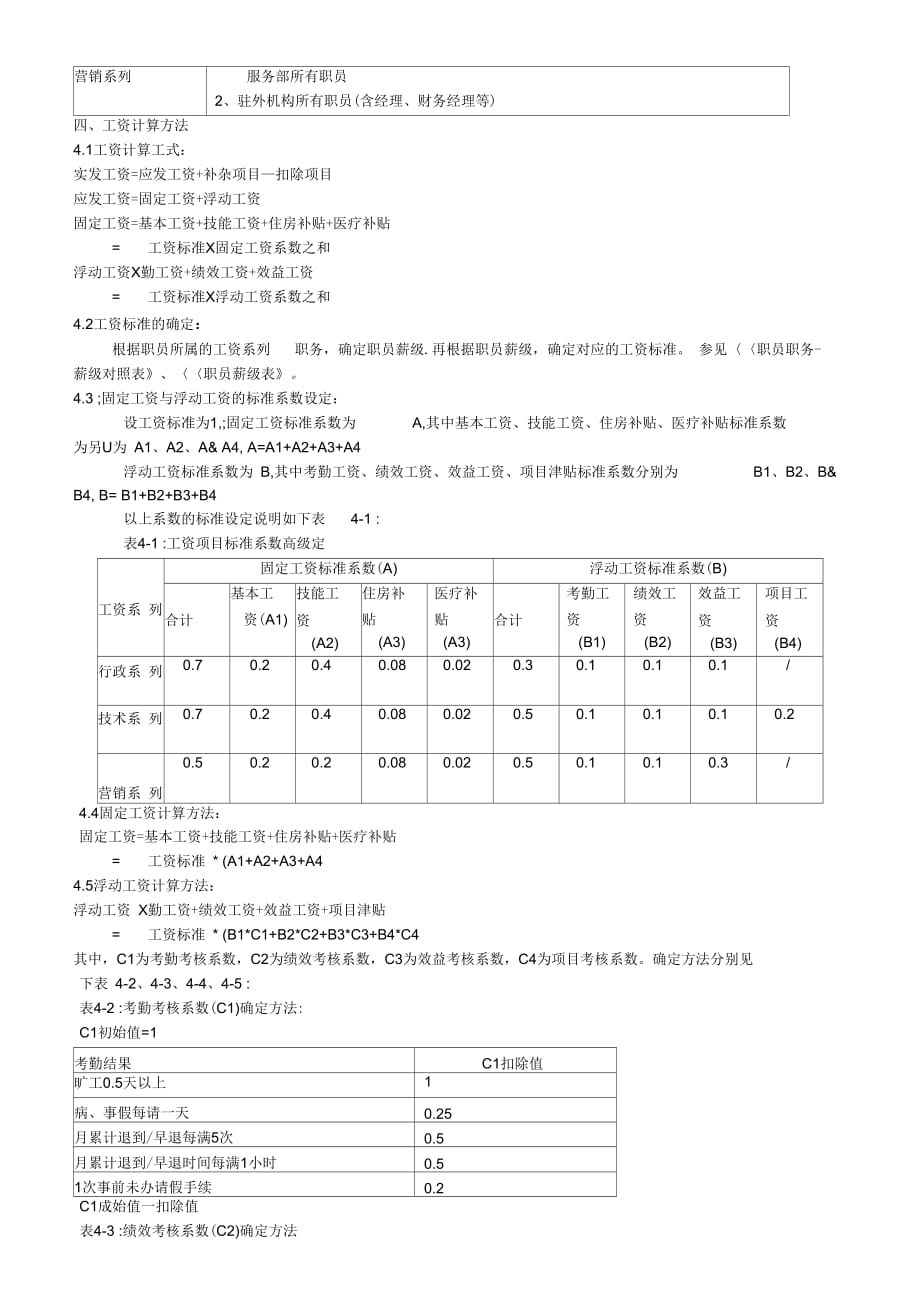 《职工工资管理制度》_第2页