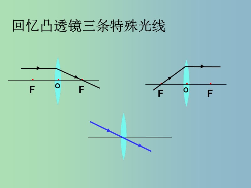 八年级物理上册 第五章 第三节 凸透镜成像的规律 新人教版_第3页