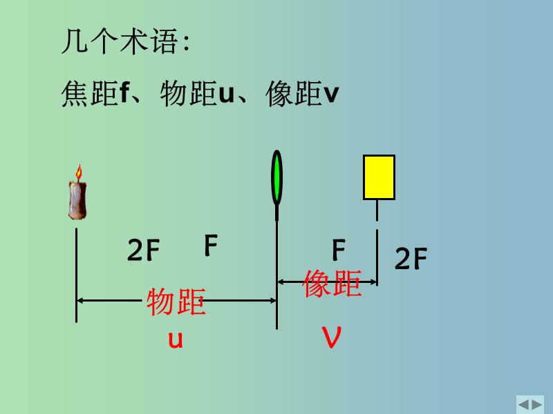 八年级物理上册 第五章 第三节 凸透镜成像的规律 新人教版_第4页