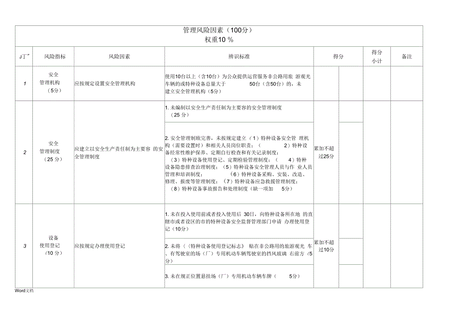 《特种设备安全风险辨识清单——场(厂)内专用机动车辆》_第2页