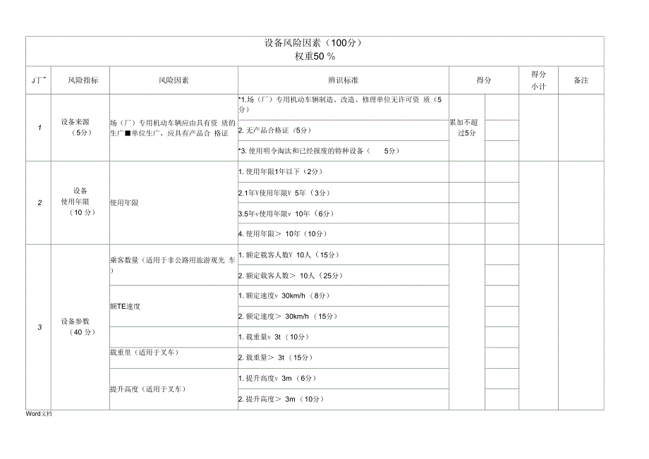 《特种设备安全风险辨识清单——场(厂)内专用机动车辆》_第4页