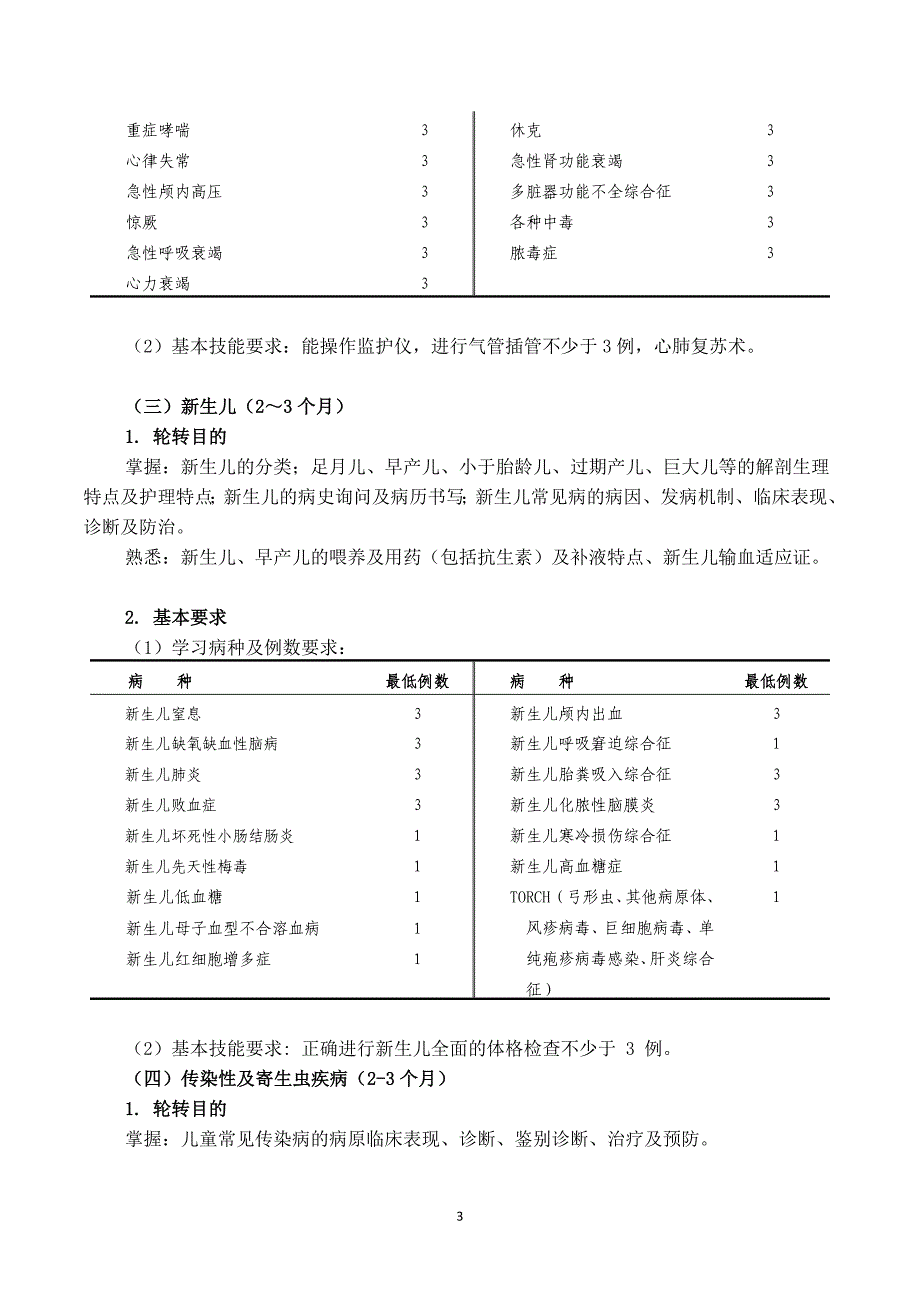 医院儿科住院医师规范化培训标准细则_第3页