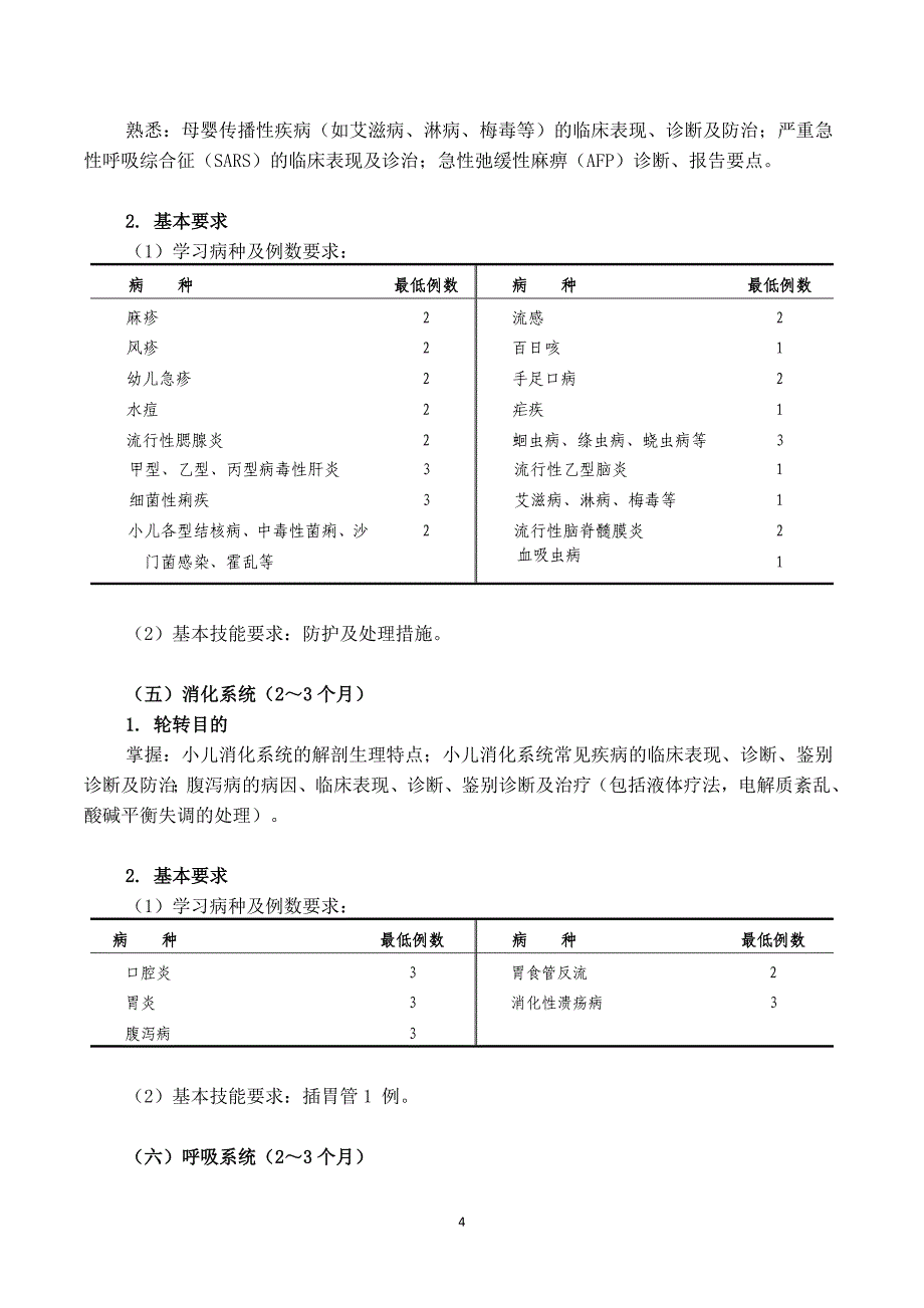 医院儿科住院医师规范化培训标准细则_第4页