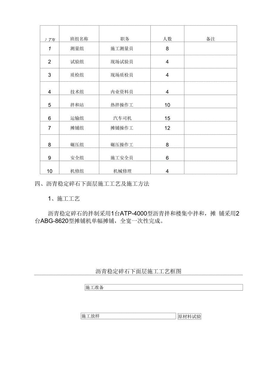 《热拌沥青稳定碎石下面层施工方案》_第5页