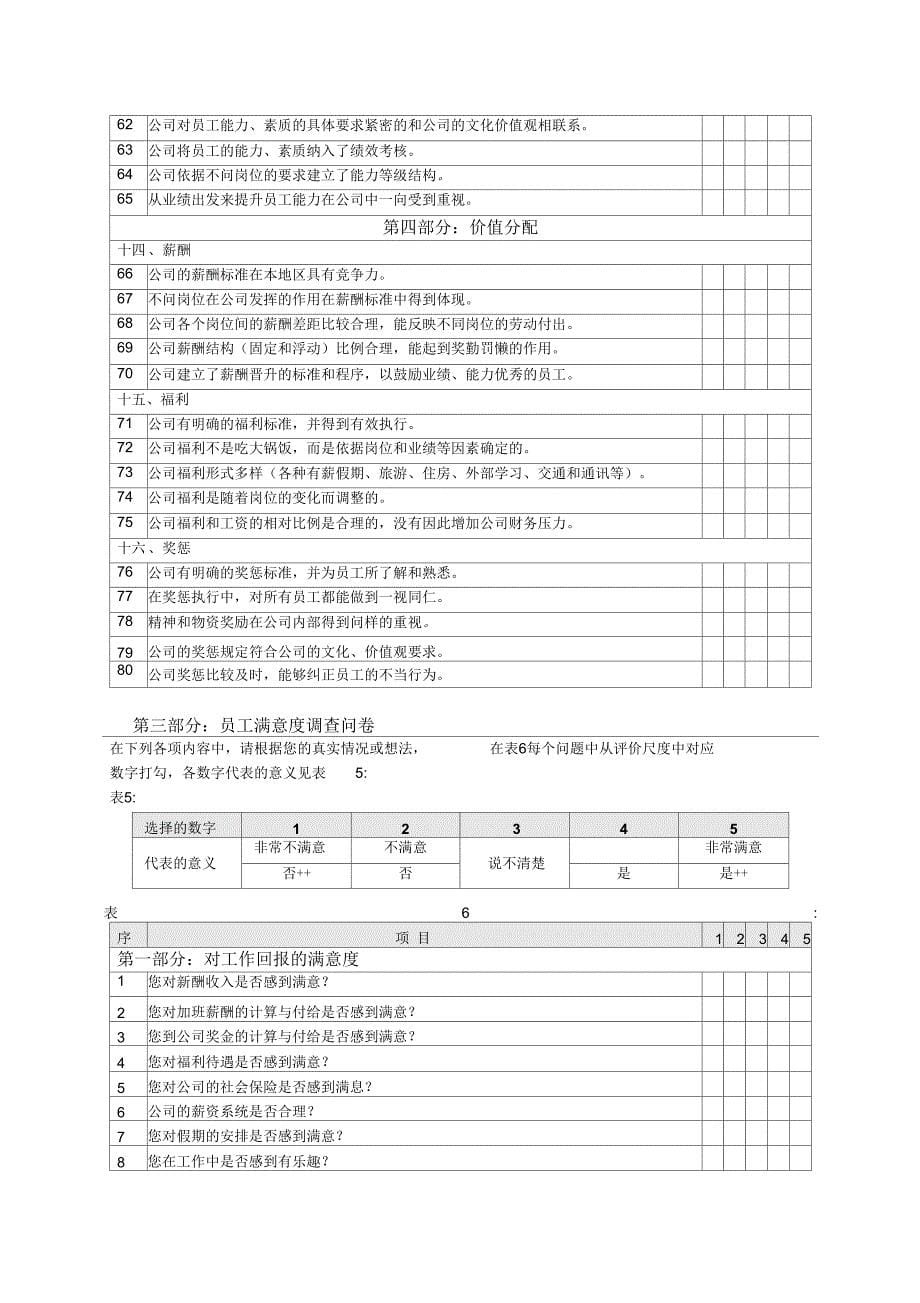 《网通人力资源管理咨询调查表》_第5页