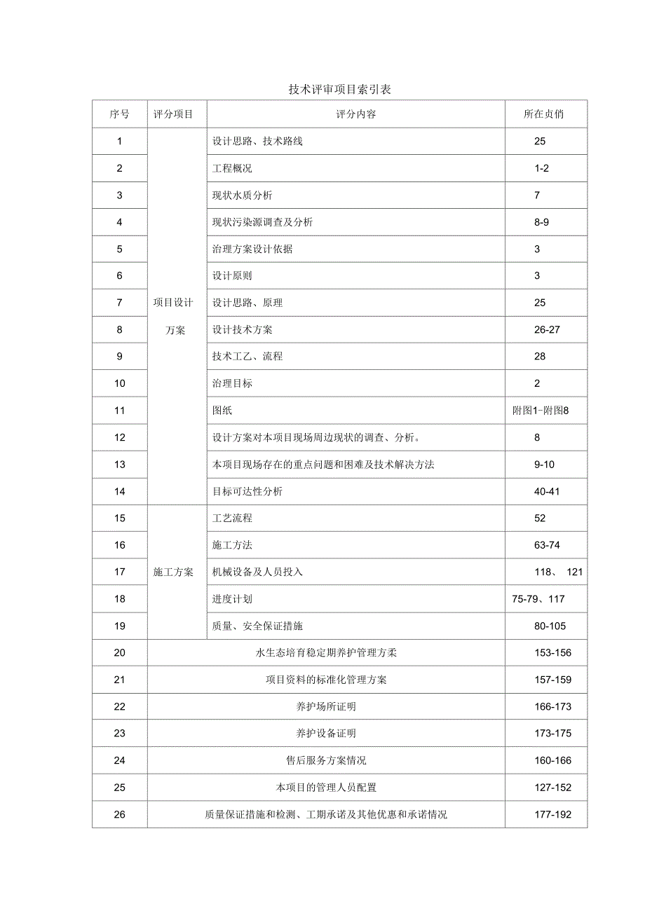 《河道治理技术方案设计》_第2页